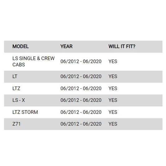 Vehicle compatibility chart for Rockarmor Elite Steel Bullbar suited for Holden Colorado
