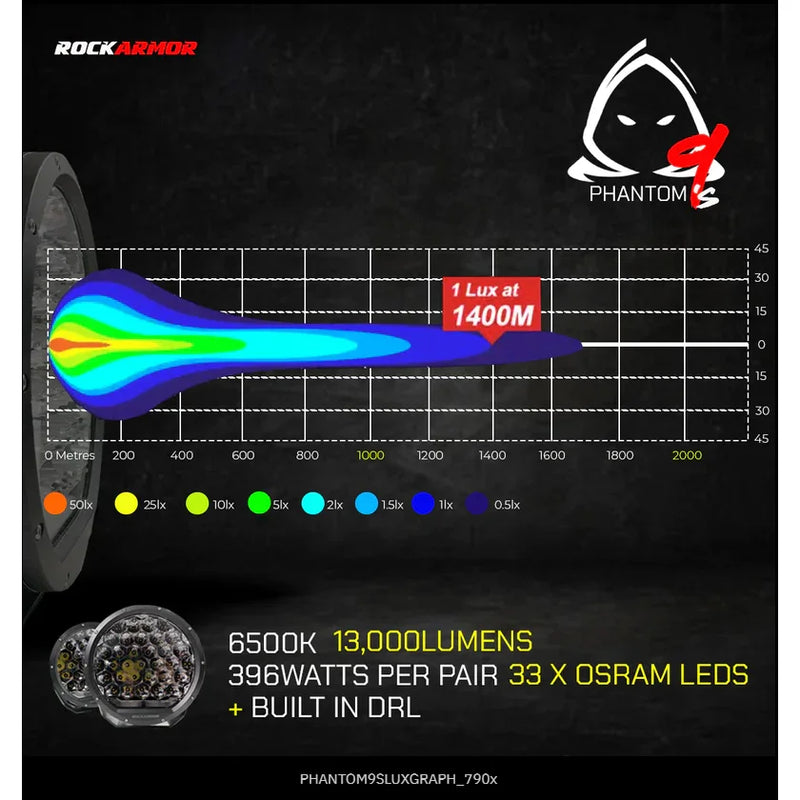 Load image into Gallery viewer, Phantom 9 Inch LED Driving Lights light beam pattern displaying LED driving lights performance

