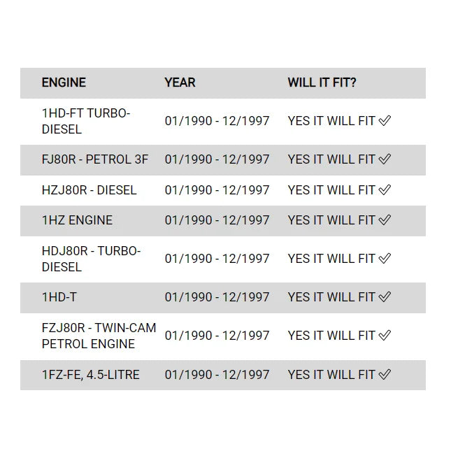 Load image into Gallery viewer, Rockarmor Premium Bullbar Frontal Combo To Suit Toyota Landcruiser 80 1990-1997 - Winch Bar Combo

